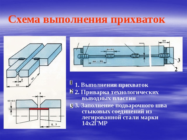 Схема выполнения прихваток 1. Выполнения прихваток 2. Приварка технологических выводных пластин 3. Заполнение подварочного шва стыковых соединений из легированной стали марки 14х2ГМР 