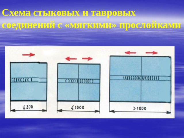 Схема стыковых и тавровых соединений с «мягкими» прослойками 