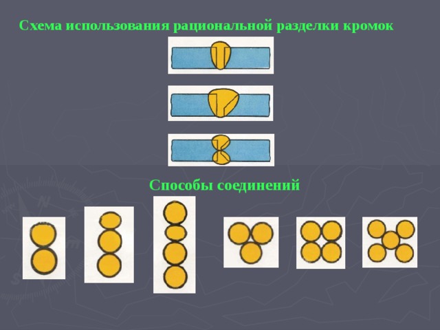 Схема использования рациональной разделки кромок Способы соединений 