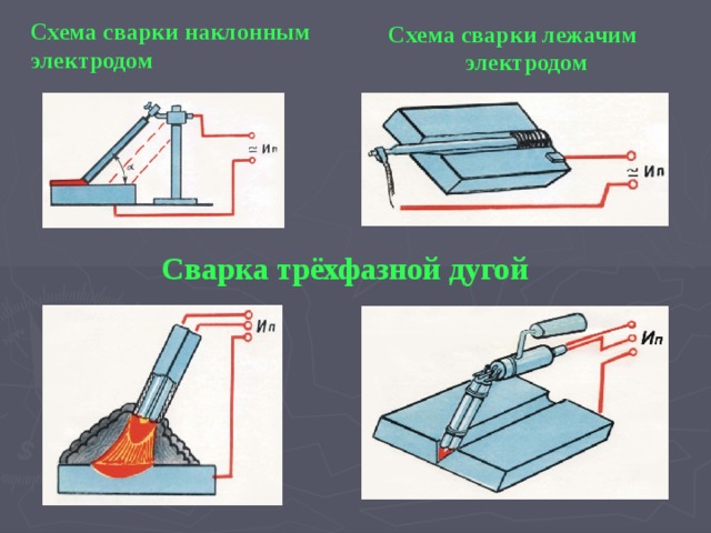 Схема сварки лежачим электродом Схема сварки наклонным электродом Сварка трёхфазной дугой 