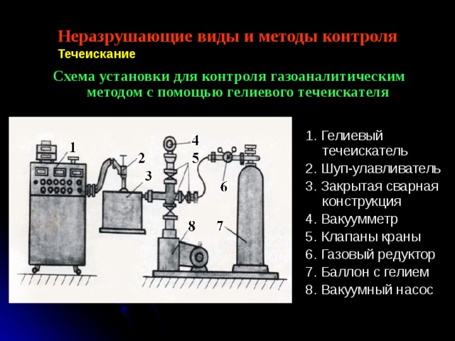 Неразрушающие виды и методы контроля  Течеискание Схема установки для контроля газоаналитическим методом с помощью гелиевого течеискателя 1. Гелиевый течеискатель 2. Шуп-улавливатель 3. Закрытая сварная конструкция 4. Вакуумметр 5. Клапаны краны 6. Газовый редуктор 7. Баллон с гелием 8. Вакуумный насос 