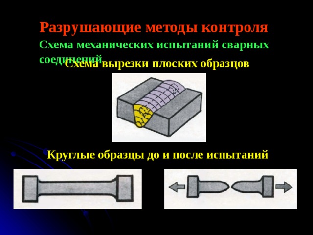 Контроль при котором получают негатив изображения участка сварного шва ответ