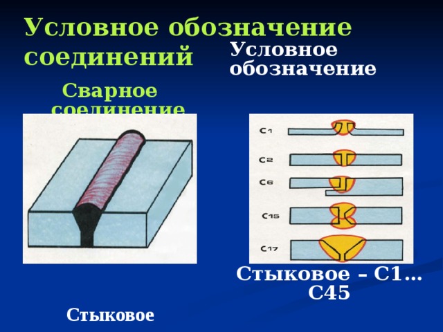 Условное обозначение соединений Сварное соединение Условное обозначение Стыковое – С1…С45 Стыковое 