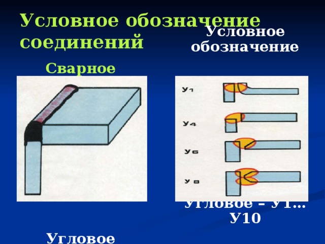 Условное обозначение соединений Сварное соединение Условное обозначение     Угловое Угловое – У1…У10 