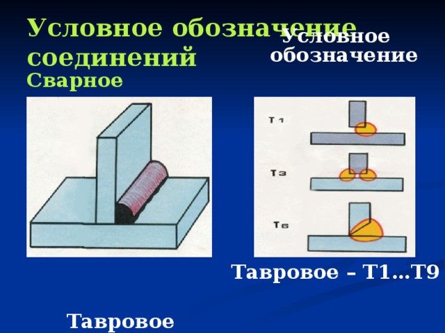 Условное обозначение соединений Сварное соединение  Тавровое Условное обозначение  Тавровое – Т1…Т9 