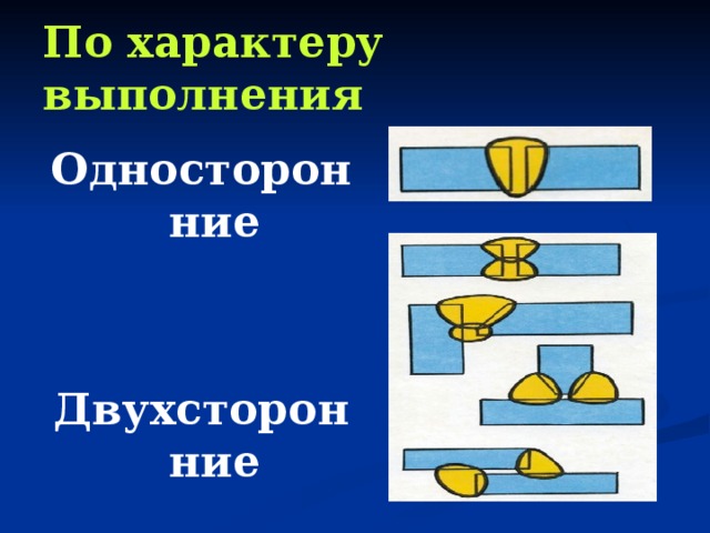 По характеру выполнения Односторонние Двухсторонние 