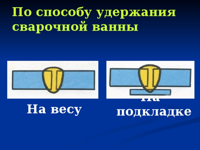 По способу удержания сварочной ванны На весу На подкладке 