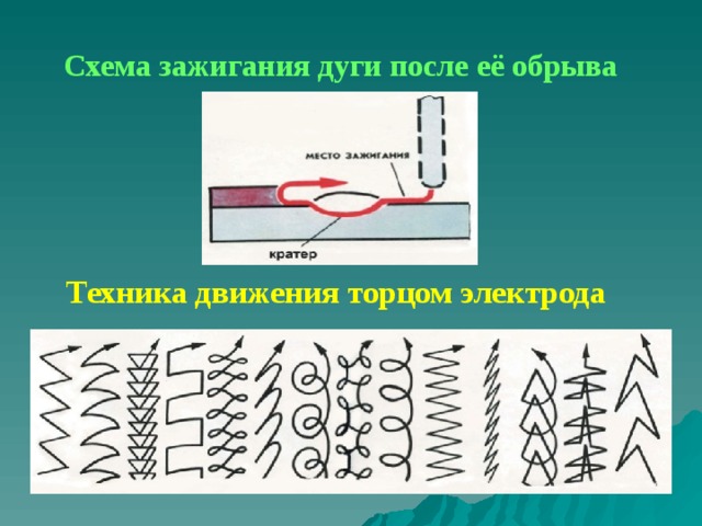 Схема зажигания дуги после её обрыва Техника движения торцом электрода  