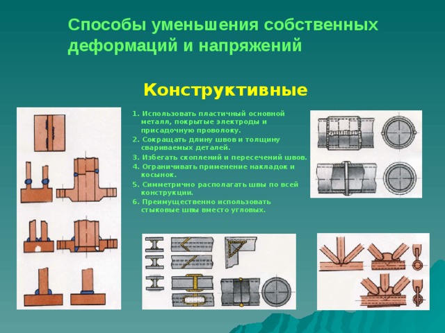 Способы уменьшения собственных деформаций и напряжений Конструктивные 1. Использовать пластичный основной металл, покрытые электроды и присадочную проволоку. 2. Сокращать длину швов и толщину свариваемых деталей. 3. Избегать скоплений и пересечений швов. 4. Ограничивать применение накладок и косынок. 5. Симметрично располагать швы по всей конструкции. 6. Преимущественно использовать стыковые швы вместо угловых. 