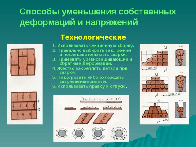 Способы уменьшения собственных деформаций и напряжений Технологические 1. Использовать секционную сборку. 2. Правильно выбирать вид, режим и последовательность сварки. 3. Применять уравновешивающие и обратные деформации. 4. Жёстко закреплять детали при сварке. 5. Подогревать либо охлаждать свариваемые детали. 6. Использовать правку и отпуск .  