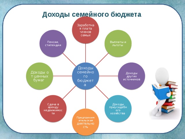 Проект семейный бюджет презентация