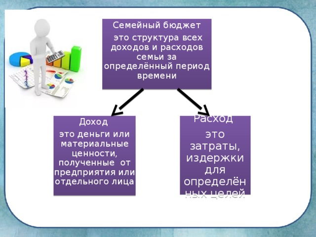 Проект по технологии 8 класс семейный бюджет