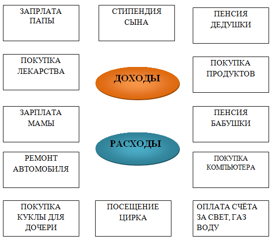 Проект по технологии 8 класс для девочек бюджет семьи