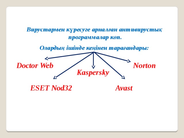 Вирустармен күресуге арналған антивирустық программалар көп. Олардың ішінде кеңінен тарағандары: Doctor Web Norton Kaspersky  ESET Nod32 Avast 