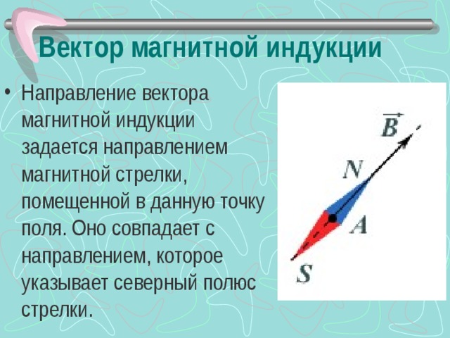 Вектор магнитной индукции Направление вектора магнитной индукции задается направлением магнитной стрелки, помещенной в данную точку поля. Оно совпадает с направлением, которое указывает северный полюс стрелки.  