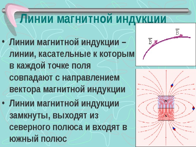 Линии магнитной индукции Линии магнитной индукции – линии, касательные к которым в каждой точке поля совпадают с направлением вектора магнитной индукции Линии магнитной индукции замкнуты, выходят из северного полюса и входят в южный полюс 