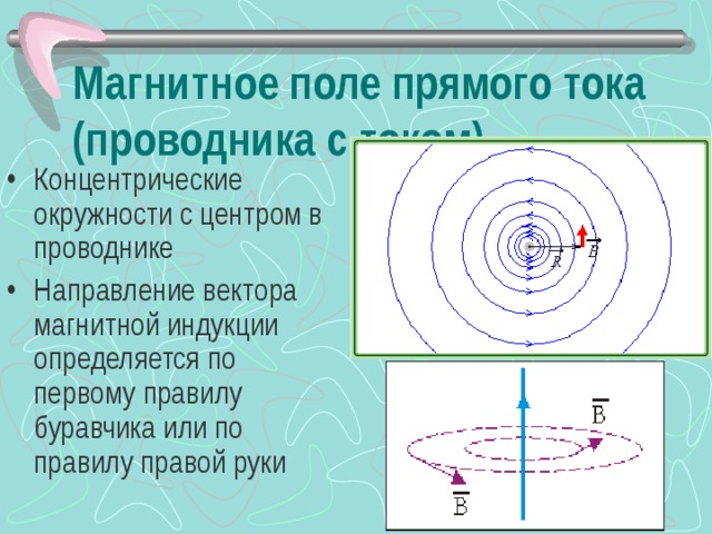 Картина магнитного поля прямого проводника с током