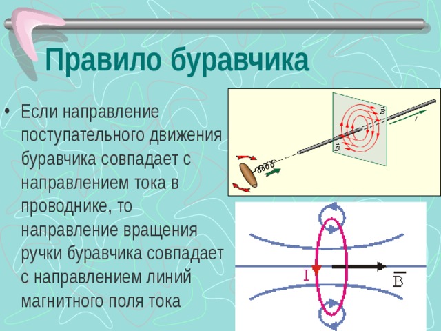 Правило буравчика Если направление поступательного движения буравчика совпадает с направлением тока в проводнике, то направление вращения ручки буравчика совпадает с направлением линий магнитного поля тока 