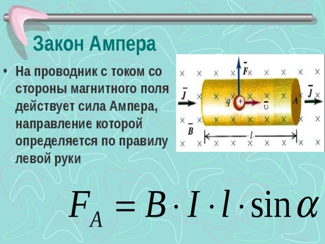 Закон ампера в картинках