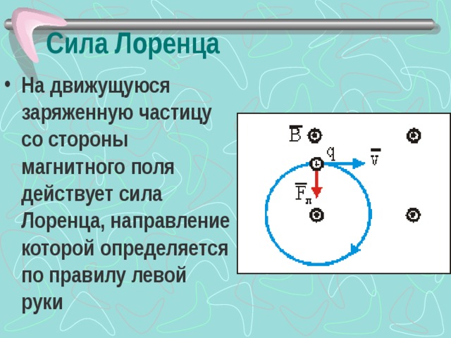 Какая сила действует на протон движущийся как показано на рисунке 4 со стороны магнитного поля