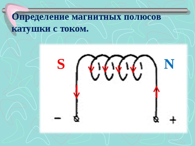 Действие магнитного поля катушки схема