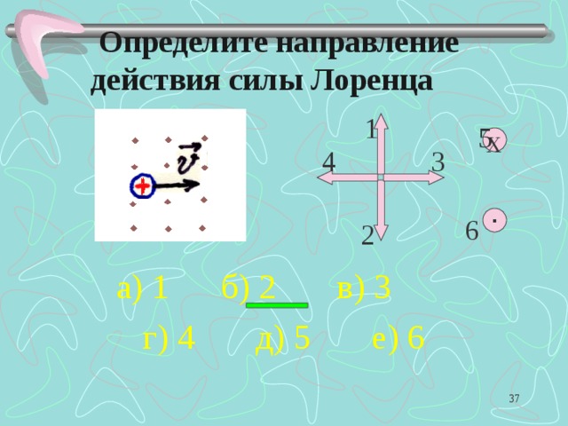  Определите направление действия силы Лоренца 1 5 х 4 3 6 ▪ 2 а) 1 б) 2 в) 3 г) 4 д) 5 е) 6  