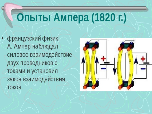 Опыты Ампера (1820 г.)   французский физик А. Ампер наблюдал силовое взаимодействие двух проводников с токами и установил закон взаимодействия токов.  