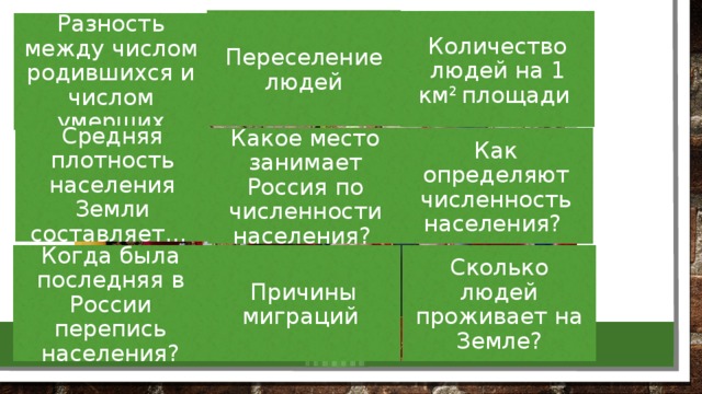 Переселение людей Количество людей на 1 км 2 площади Разность между числом родившихся и числом умерших Средняя плотность населения Земли составляет… Как определяют численность населения? Какое место занимает Россия по численности населения? Когда была последняя в России перепись населения? Причины миграций Сколько людей проживает на Земле? 