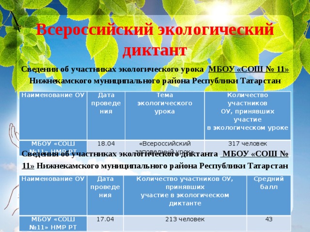 Экодиктант ответы не эколог. Дата проведения Всероссийского экологического диктанта. Ответы по экологическому диктанту. Названия Всероссийских уроков по экологии. Экодиктант 2021 ответы.