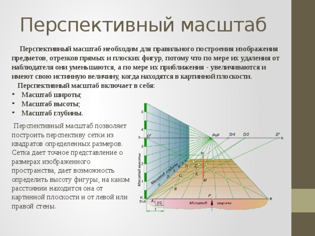 На оси перспективы в основании картины масштаб равен