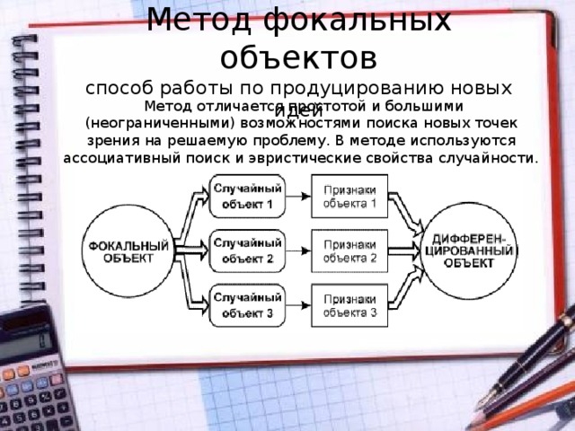 Объект случайно. Метод фискальных объектов. Создание новых идей методом фокальных объектов. Созданные методом фокальных объектов примеры. Метод фокальных объектов идеи.