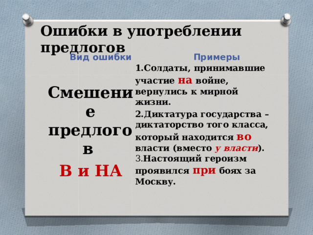 Ошибки в употреблении предлогов Вид ошибки Примеры 1.Солдаты, принимавшие участие на войне, вернулись к мирной жизни. 2.Диктатура государства – диктаторство того класса, который находится  во власти (вместо  у власти ). 3. Настоящий героизм проявился при боях за Москву.    Смешение предлогов В и НА 