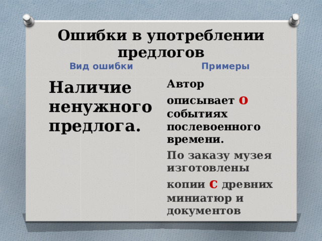 Ошибки в употреблении предлогов Вид ошибки Примеры Наличие ненужного предлога.  Автор описывает о событиях послевоенного времени.  По заказу музея изготовлены копии с древних миниатюр и документов  