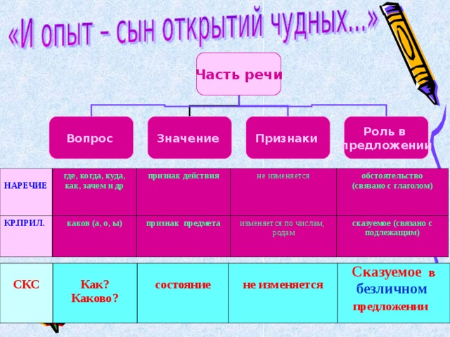 Какие признаки изменяются