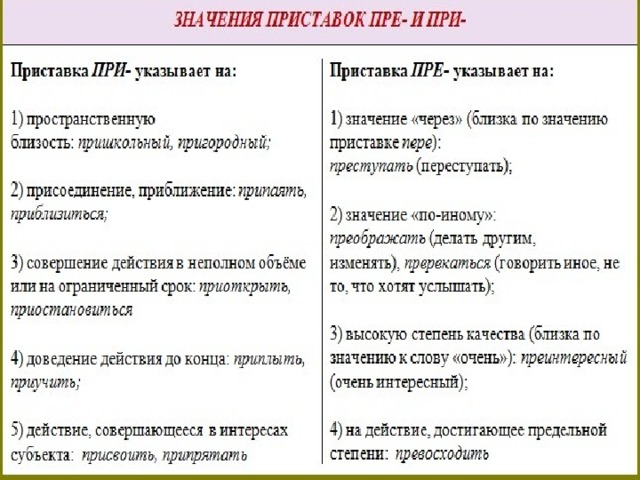 Действие значение слова. Значение приставок пре и при. Значение приставки при. Значение приставки при при пре. Значение пре при Приставко.