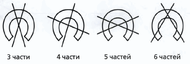 4 5 и 6 частью. Как разделить подкову на 6 частей двумя прямыми линиями. Подкова разделить на 6 частей.