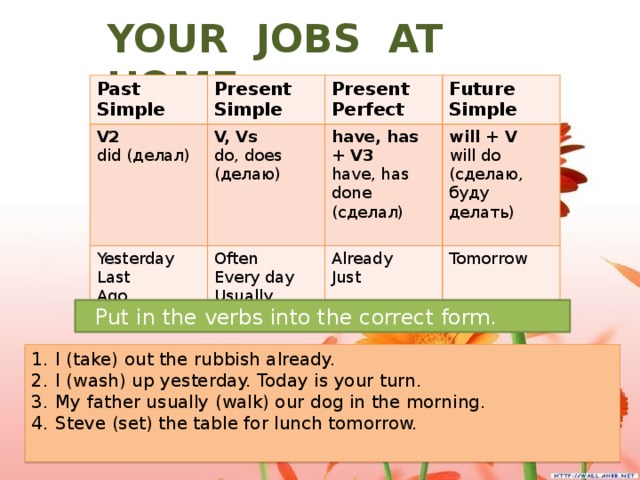 YOUR JOBS AT HOME. Past Simple Present Simple V2 Present Perfect did (делал) V, Vs Yesterday Often Last have, has + V3 Future Simple do, does (делаю) will + V have, has done (сделал) Already Ago Every day Tomorrow Just will do (сделаю, буду делать) Usually Always  Put in the verbs into the correct form.