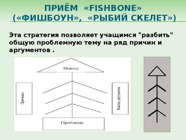 Приём «fishbone»  («фишбоун», «рыбий скелет») Эта стратегия позволяет учащимся 