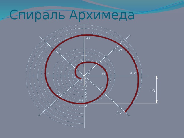 Как нарисовать архимедову спираль