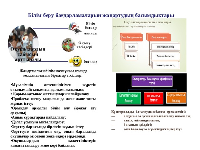 Жаңартылған білім беру мазмұны презентация