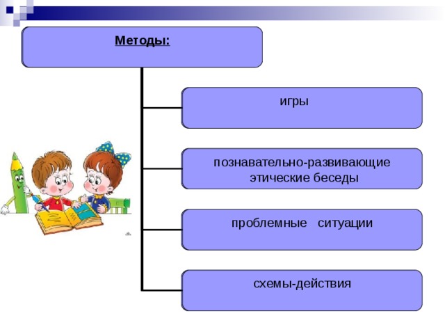 Этические беседы в средней