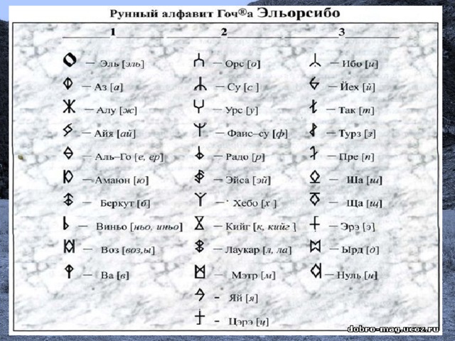 Руническое письмо презентация