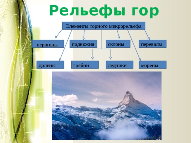 Горы какой рельеф. Элементы горы. Элементы рельефа гор. Названия горного рельефа. Название элементов горы.