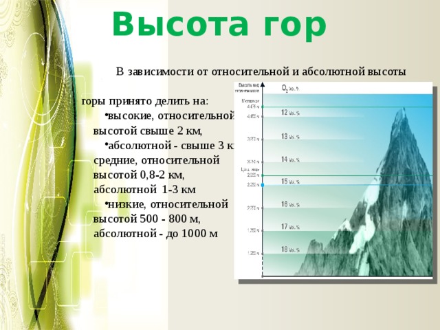 Абсолютная и относительная высота презентация 5 класс