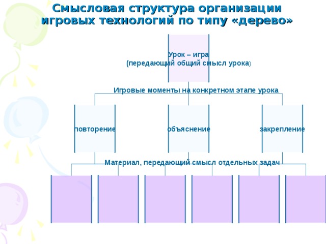 Смысловая структура. Структура урока игры. Организационно-смысловая структура программы.