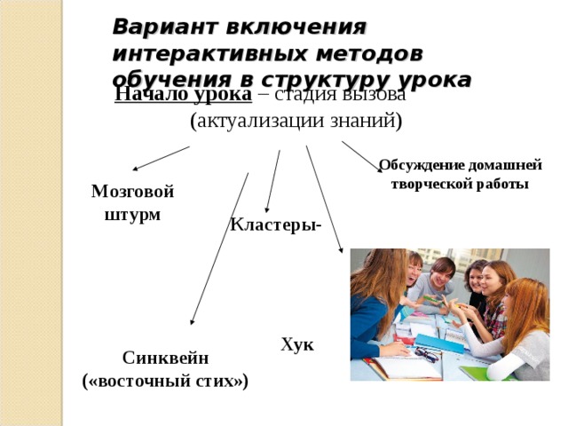 Включи варианты. Интерактивные методы обучения на уроках изобразительного искусства. Вариант включения интерактивных методов обучения в структуру урока. Метод интерактивного включения. Интерактивный метод хук.