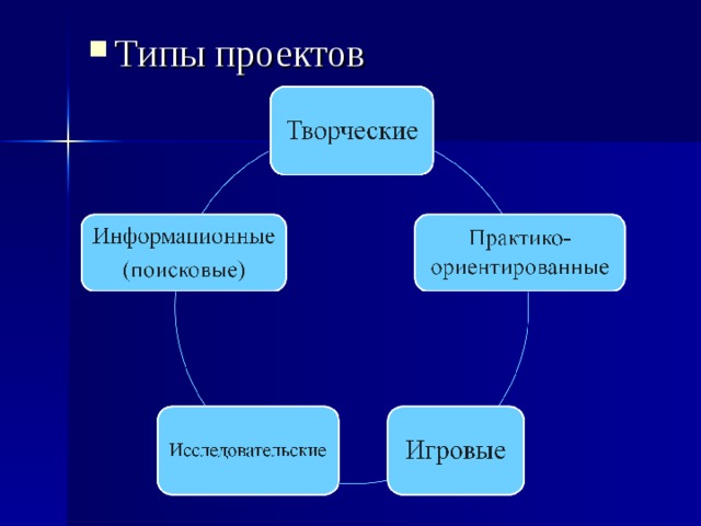 Типы проектов 