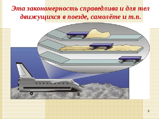 Эта закономерность справедлива и для тел движущихся в поезде, самолёте и т.п.  