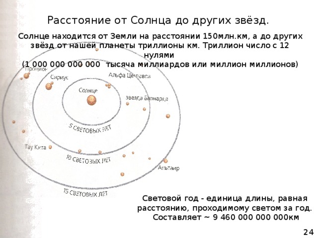 Расстояние от земли до солнца презентация