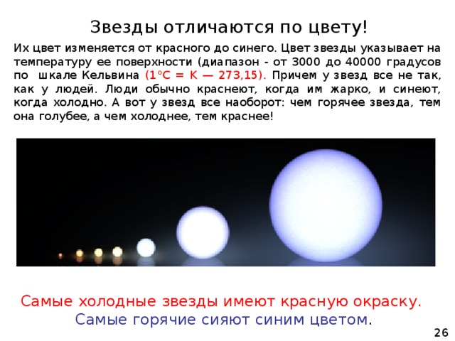 Цвет звезд. Какого цвета звезды. Самые горячие и холодные звезды. Звезды различаются по цвету..